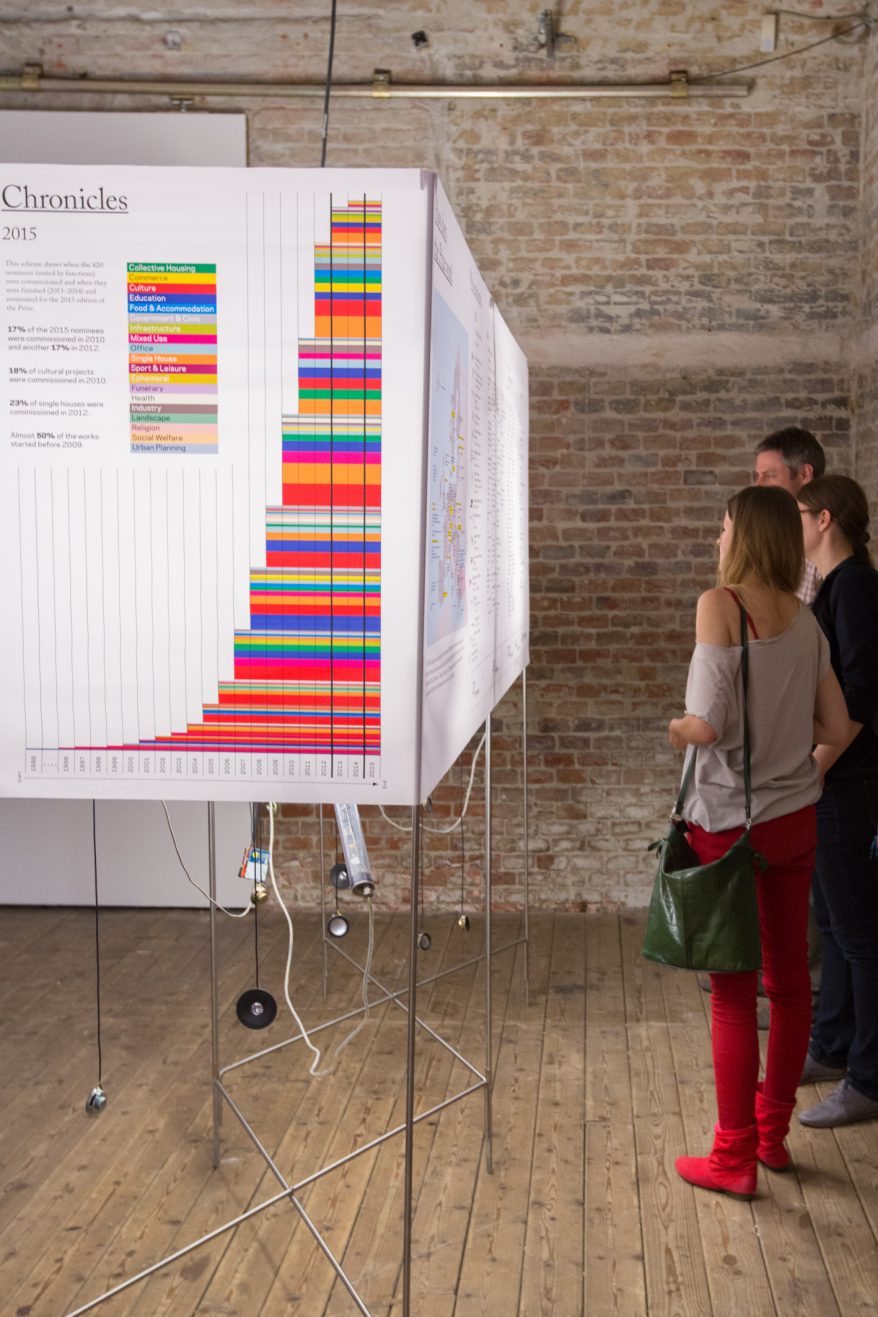 Europas Beste Bauten. Preis der Europäischen Union für zeitgenössische