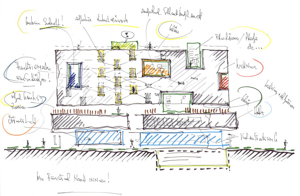 Colourful sketch with labels